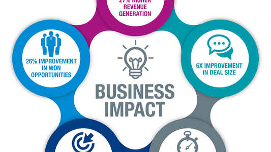 Digital Download: Sell Business Impact Outcomes, not features.